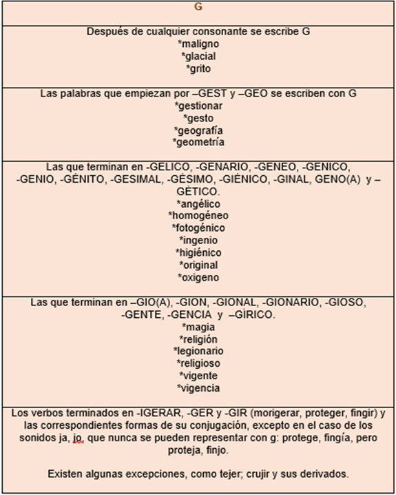Explicación uso de la G y sus ejemplos