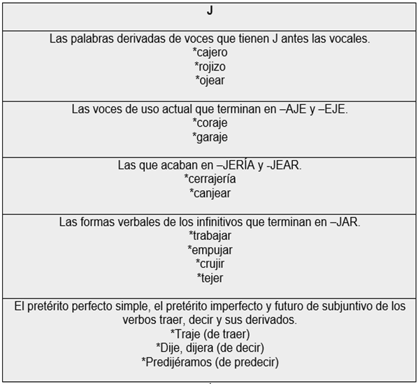 Explicación uso de la J y sus ejemplos